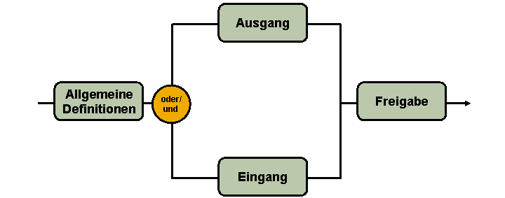 Die Abbildung wird im Begleittext erläutert. Die Abbildung wird im Begleittext erläutert.