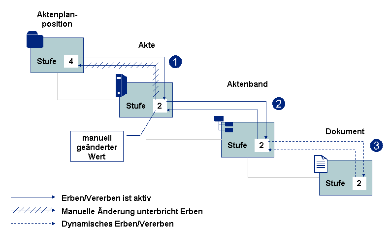 Die Abbildung wird im Begleittext erläutert.