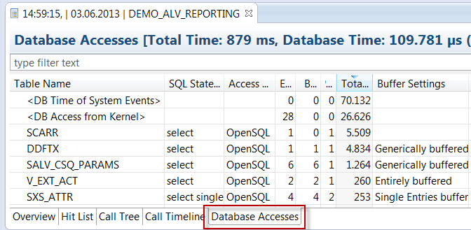 The Database Accesses view provides you with details for each database access in your ABAP program