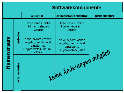 Diese Grafik wird im zugeh&ouml;rigen Text erkl&auml;rt