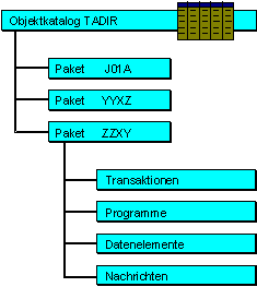 Diese Grafik wird im zugeh&ouml;rigen Text erkl&auml;rt