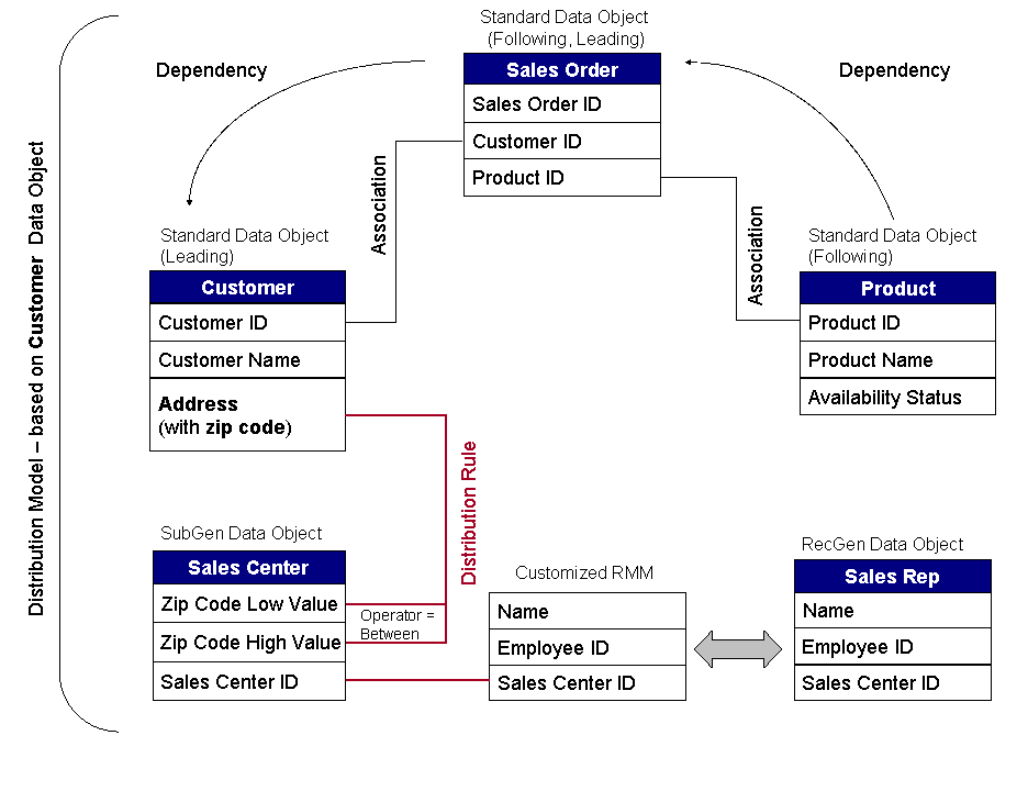This graphic is explained in the accompanying text. This graphic is explained in the accompanying text.