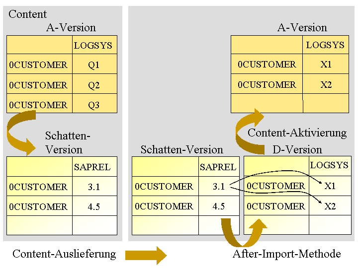 Die Abbildung wird im Begleittext erläutert. Die Abbildung wird im Begleittext erläutert.