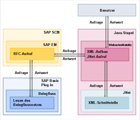 Die Abbildung wird im Begleittext erläutert. Die Abbildung wird im Begleittext erläutert.