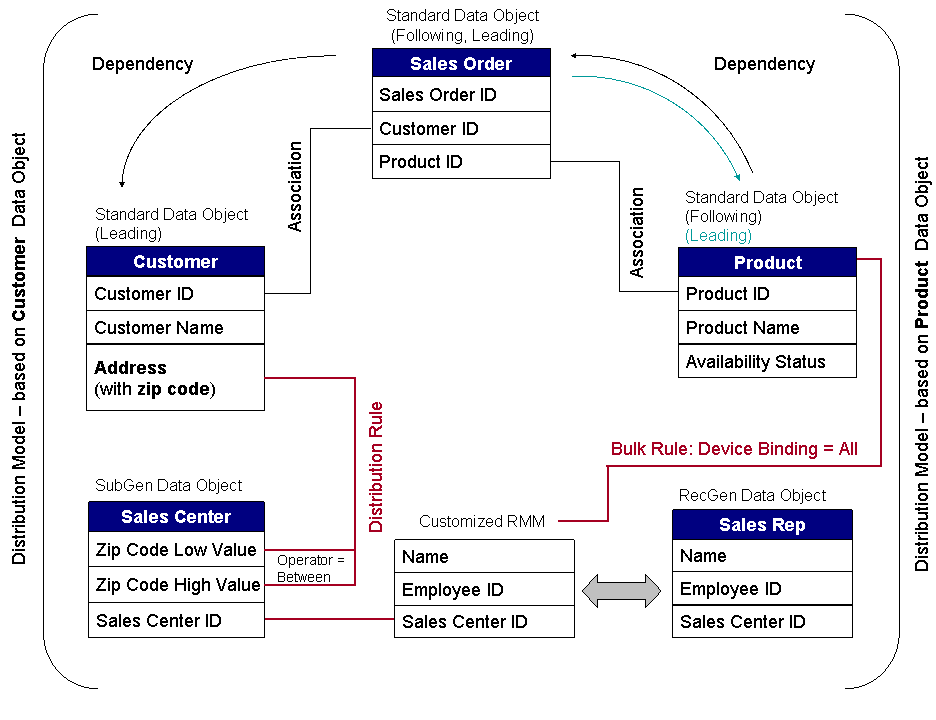 This graphic is explained in the accompanying text. This graphic is explained in the accompanying text.