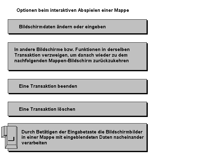 Die Abbildung wird im Begleittext erläutert.