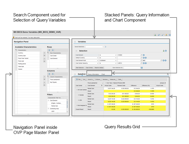 Analytics Component