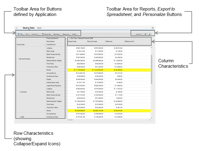 Analytics Grid