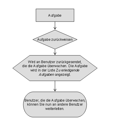 Diese Grafik wird im zugeh&ouml;rigen Text erkl&auml;rt