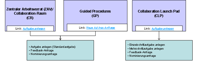 Diese Grafik wird im zugeh&ouml;rigen Text erkl&auml;rt