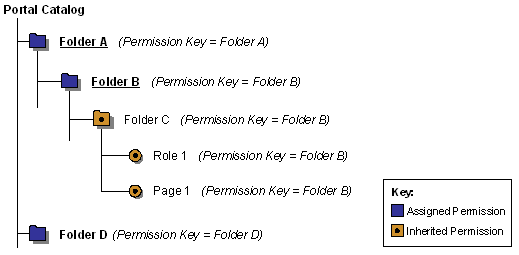 Step 4a
