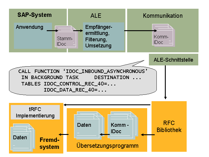 Die Abbildung wird im Begleittext erläutert.