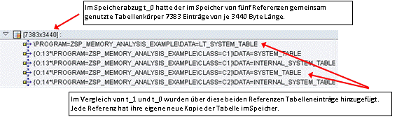 Die Abbildung wird im Begleittext erläutert. Die Abbildung wird im Begleittext erläutert.