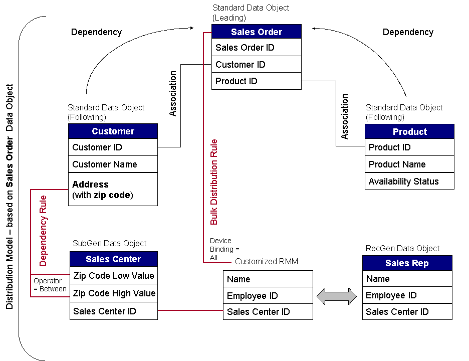 This graphic is explained in the accompanying text. This graphic is explained in the accompanying text.