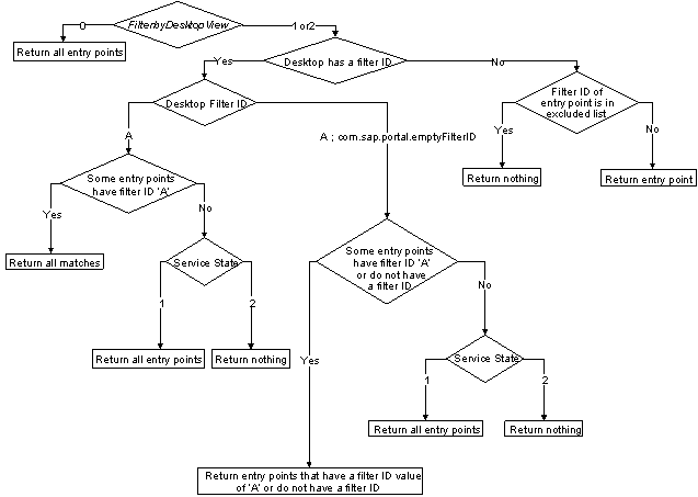 This graphic is explained in the accompanying text.