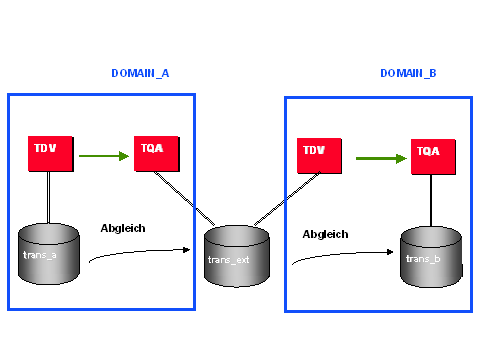 Diese Grafik wird im zugeh&ouml;rigen Text erkl&auml;rt