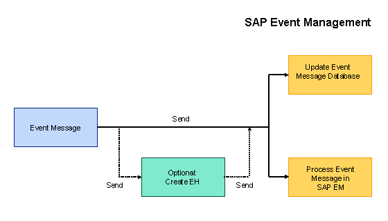 This graphic is explained in the accompanying text. This graphic is explained in the accompanying text.
