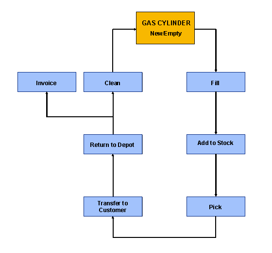 This graphic is explained in the accompanying text.