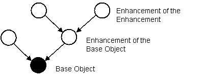 This graphic is explained in the accompanying text.