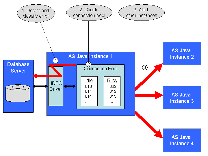 This graphic is explained in the accompanying text.