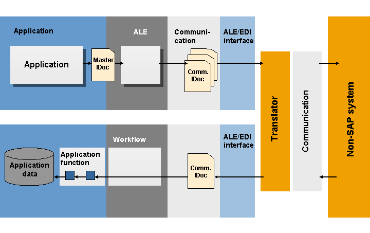 This graphic is explained in the accompanying text.