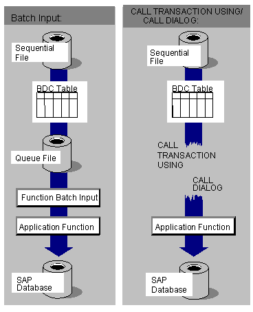 This graphic is explained in the accompanying text.