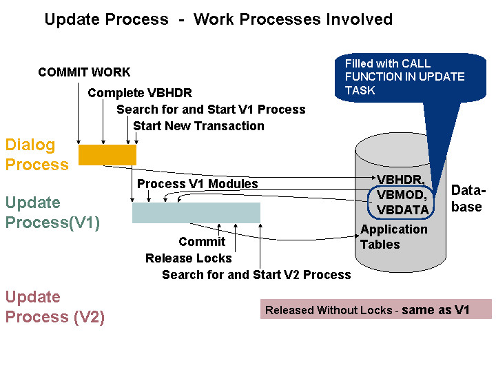 This graphic is explained in the accompanying text.