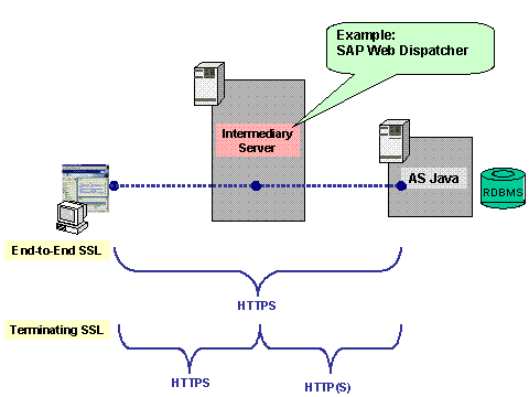 This graphic is explained in the accompanying text