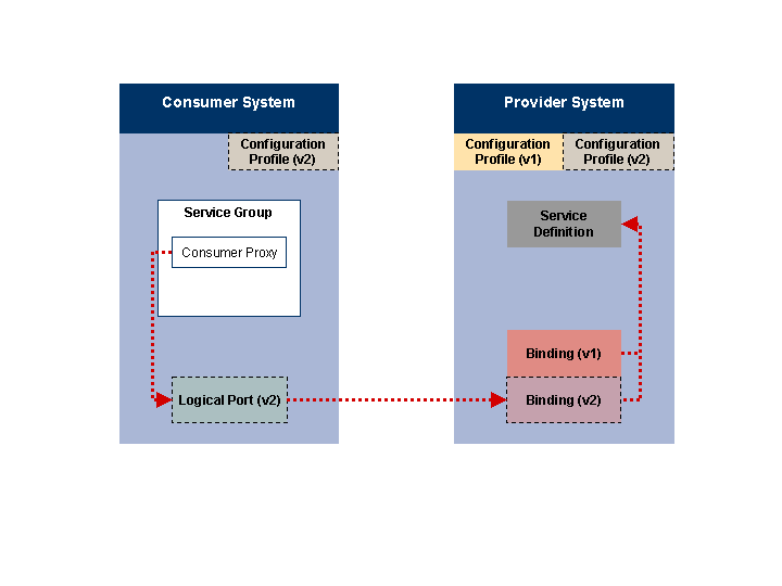 This graphic is explained in the accompanying text.