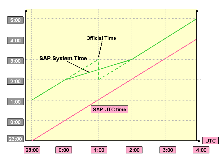 This graphic is explained in the accompanying text. This graphic is explained in the accompanying text.