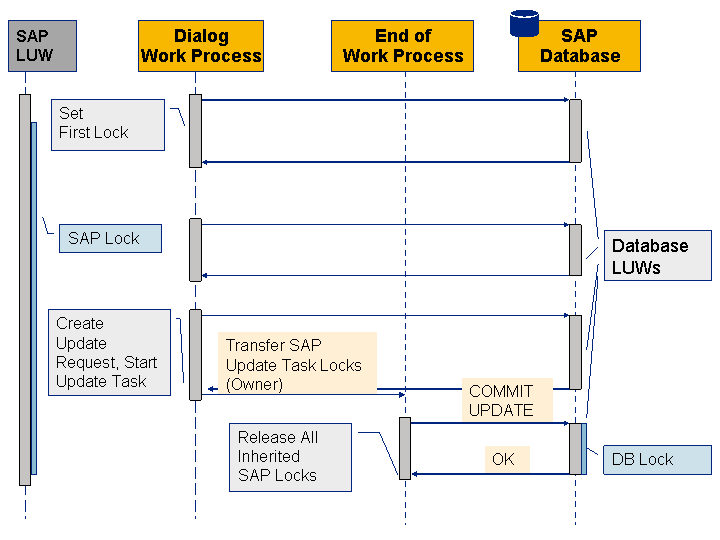 This graphic is explained in the accompanying text.