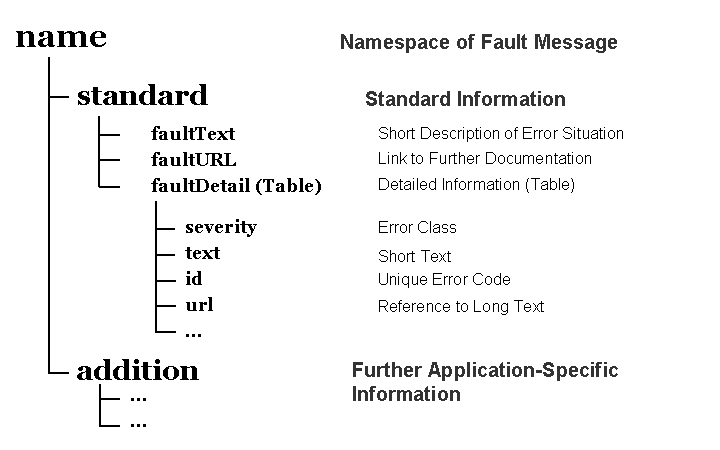 This graphic is explained in the accompanying text.