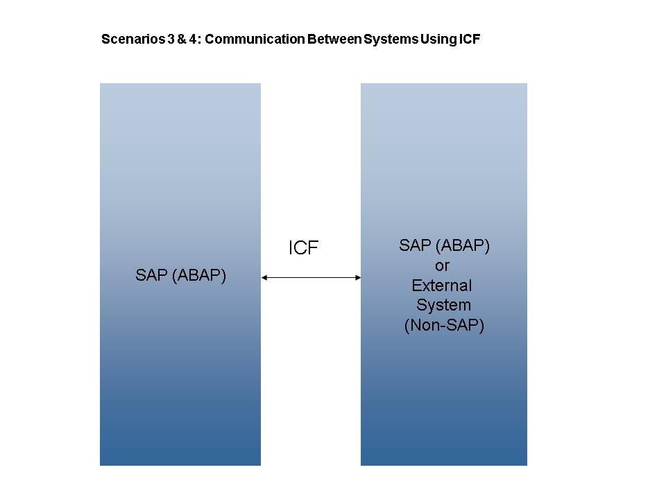 This graphic is explained in the accompanying text.