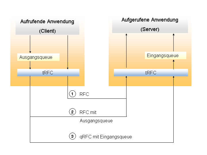 This graphic is explained in the accompanying text. This graphic is explained in the accompanying text.