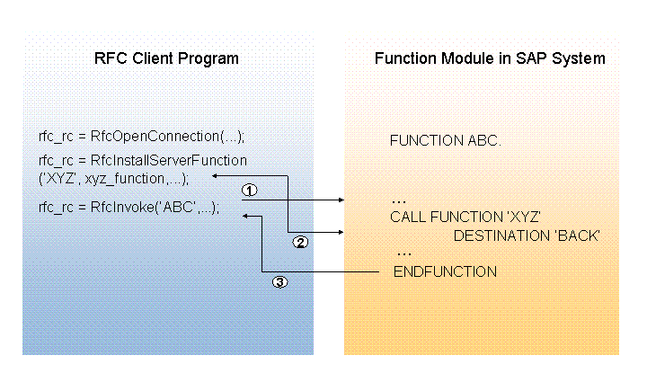 This graphic is explained in the accompanying text.
