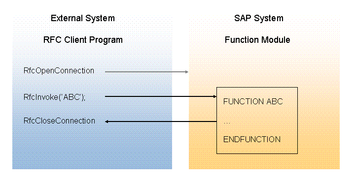 This graphic is explained in the accompanying text. This graphic is explained in the accompanying text.