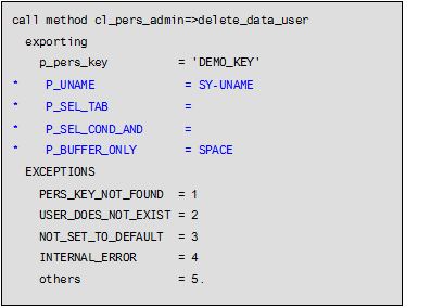 Deleting User Data