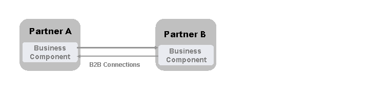 This graphic is explained in the accompanying text.