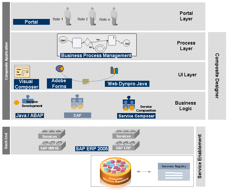 This graphic is explained in the accompanying text.