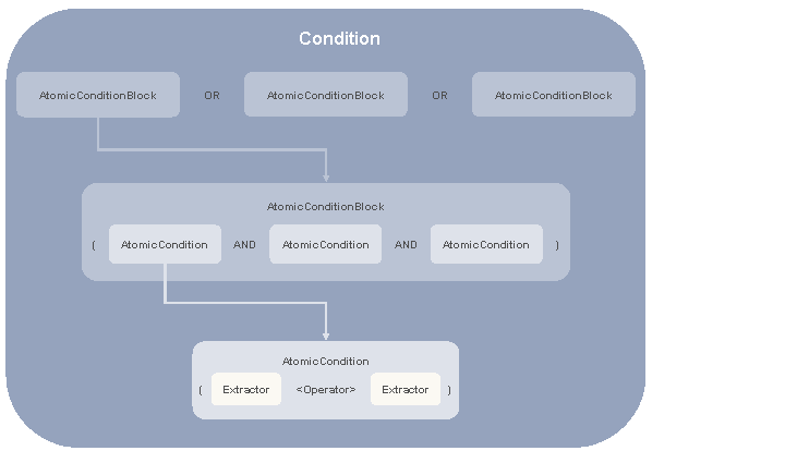 This graphic is explained in the accompanying text. This graphic is explained in the accompanying text.