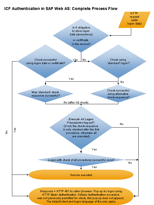 This graphic is explained in the accompanying text.