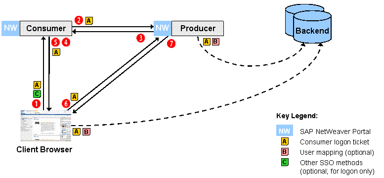 This graphic is explained in the accompanying text.
