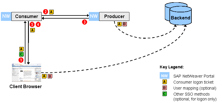 This graphic is explained in the accompanying text.