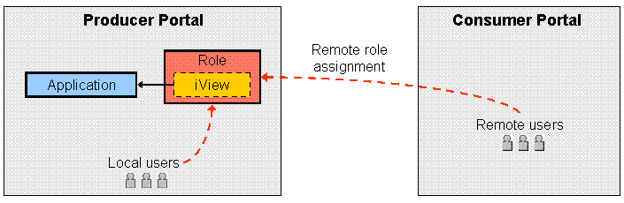 This graphic is explained in the accompanying text.