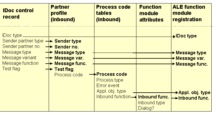 This graphic is explained in the accompanying text.