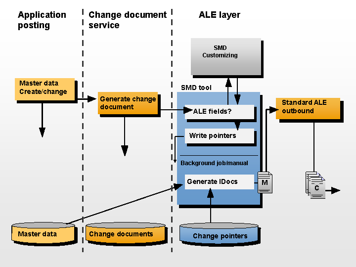 This graphic is explained in the accompanying text.