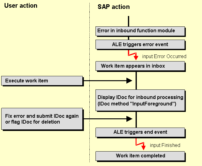 This graphic is explained in the accompanying text.