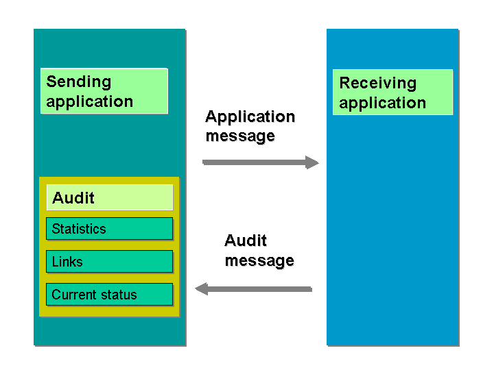 This graphic is explained in the accompanying text. This graphic is explained in the accompanying text.