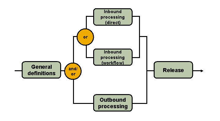 This graphic is explained in the accompanying text.