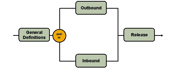 This graphic is explained in the accompanying text.